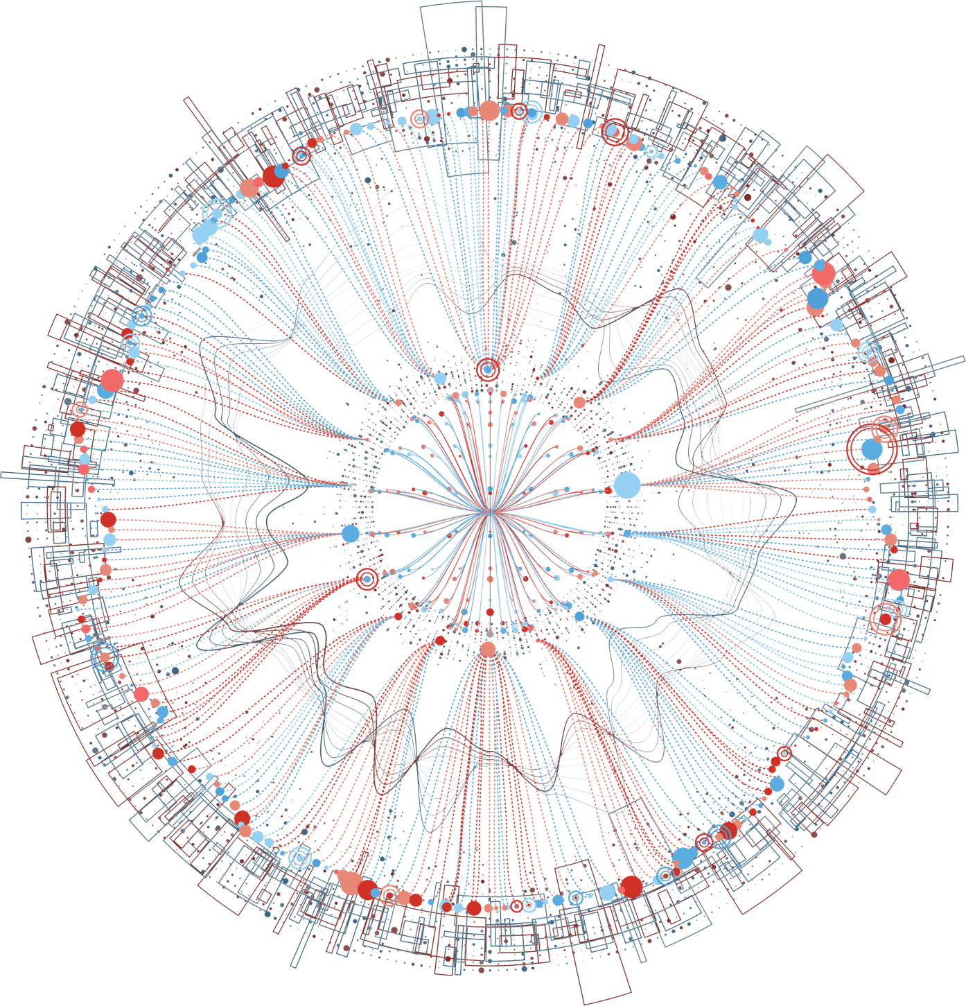 Model Vitals Virtuous Cycle