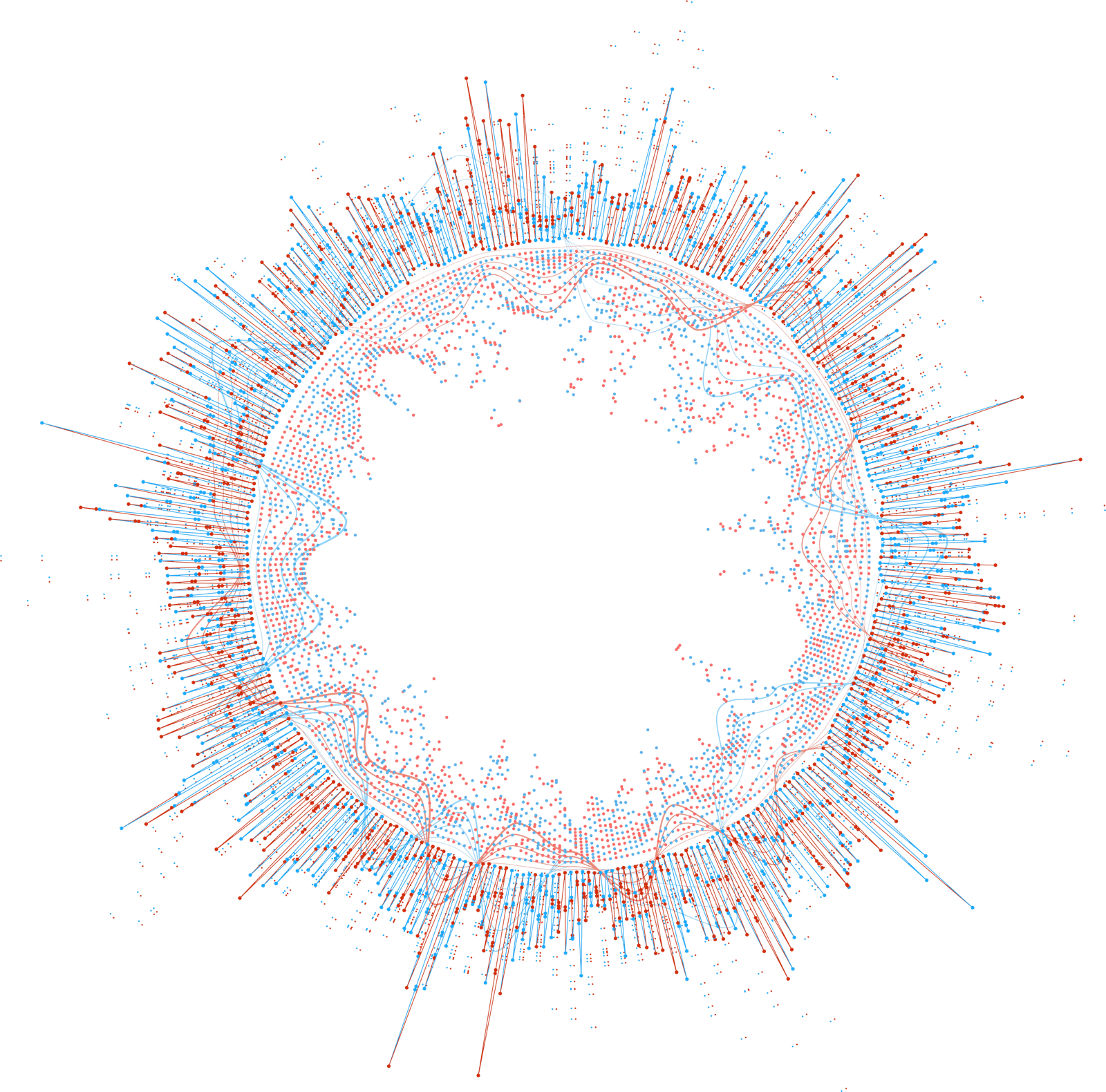Model Vitals Virtuous Cycle